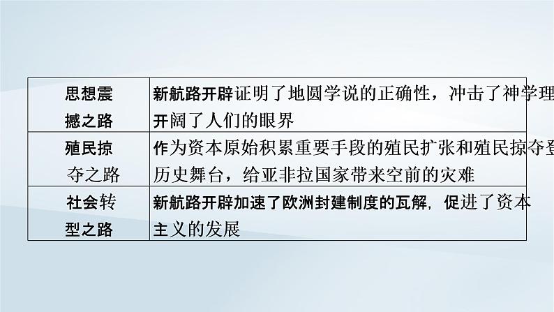 2023版新教材高考历史一轮总复习第八单元走向整体的世界和资本主义制度的确立单元综合提升课件第4页