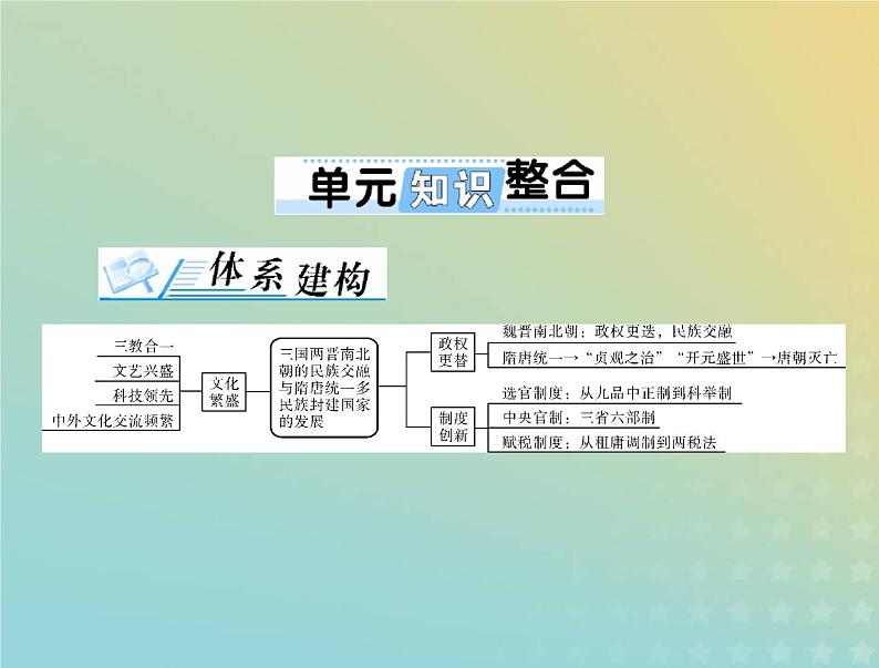 2023版新教材高考历史一轮总复习第二单元单元知识整合课件部编版必修中外历史纲要上第1页