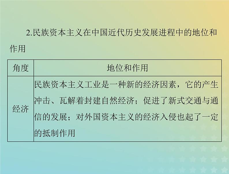 2023版新教材高考历史一轮总复习第六单元单元知识整合课件部编版必修中外历史纲要上04