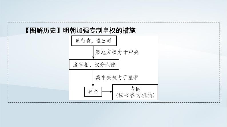 2023版新教材高考历史一轮总复习第三单元第8讲从明朝建立到清军入关和清朝前中期的鼎盛与危机课件05
