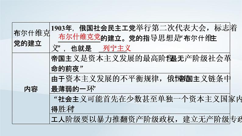 2023版新教材高考历史一轮总复习第十单元第29讲十月革命的胜利与苏联的社会主义实践课件第4页