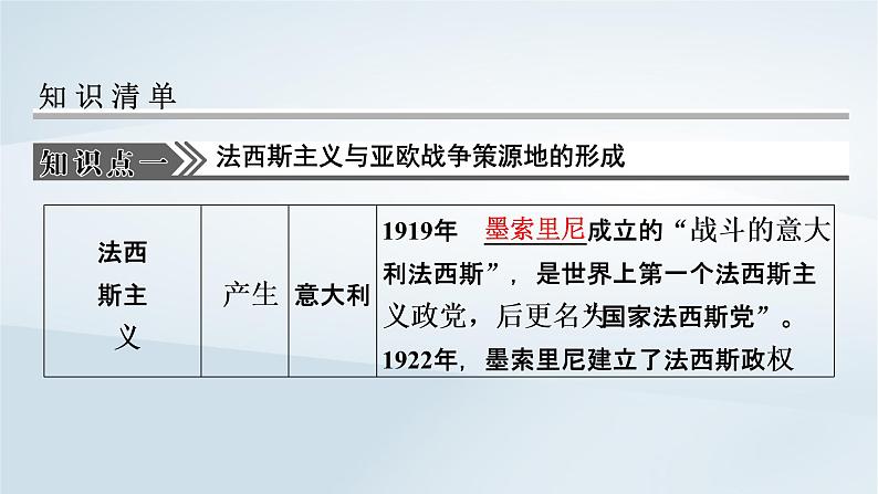 2023版新教材高考历史一轮总复习第十单元第30讲第二次世界大战与战后国际秩序的形成课件第3页