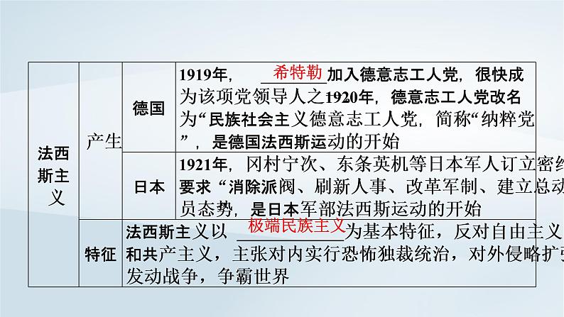 2023版新教材高考历史一轮总复习第十单元第30讲第二次世界大战与战后国际秩序的形成课件第4页