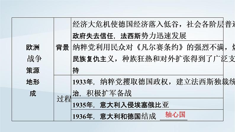 2023版新教材高考历史一轮总复习第十单元第30讲第二次世界大战与战后国际秩序的形成课件第6页