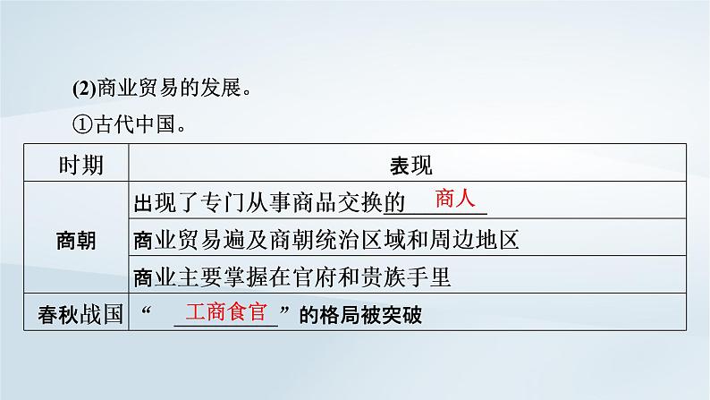 2023版新教材高考历史一轮总复习第十六单元第43讲商业贸易与日常生活课件08