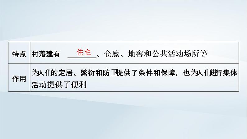 2023版新教材高考历史一轮总复习第十六单元第44讲村落城镇与居住环境课件第4页