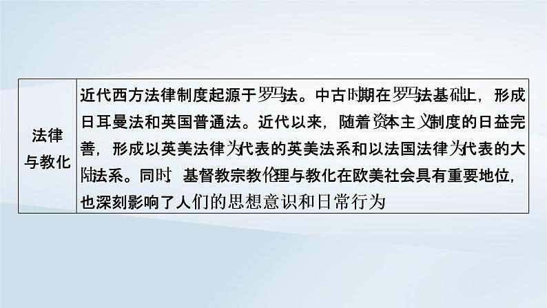 2023版新教材高考历史一轮总复习第十三单元第37讲法律与教化课件03