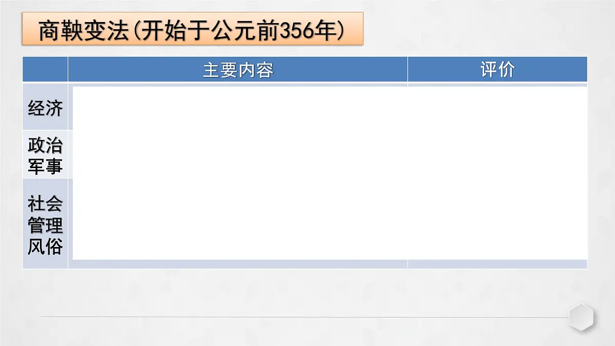 第2课 诸侯纷争与变法运动 课件--2022-2023学年高中历史统编版(2019)必修中外历史纲要上册第7页