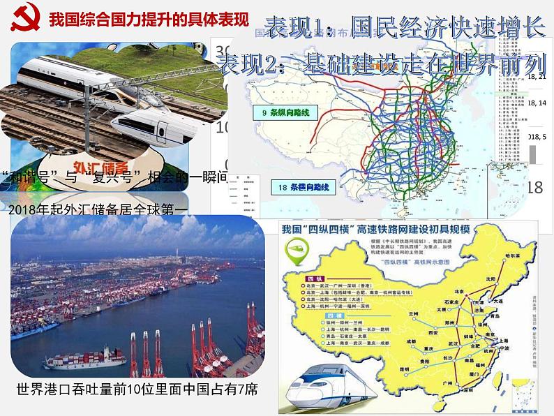 第29课+改革开放以来的巨大成就+课件--2022-2023学年高中历史统编版(2019)必修中外历史纲要上册第7页
