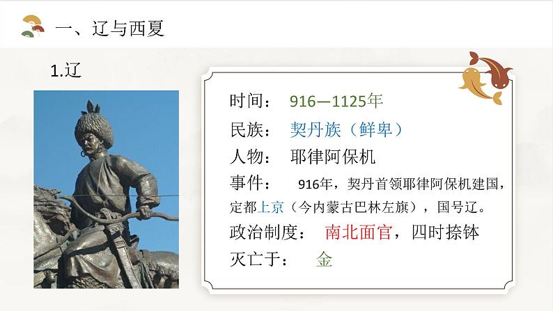 2022-2023学年统编版(2019)高中历史必修中外历史纲要上册第10课 辽夏金元的统治 课件04