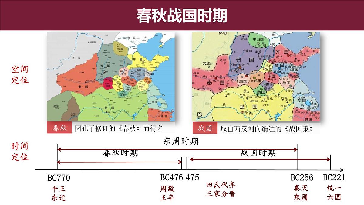 2022-2023学年高中历史统编版2019必修中外历史纲要上册第2课 诸侯纷争与变法运动 同步课件第2页