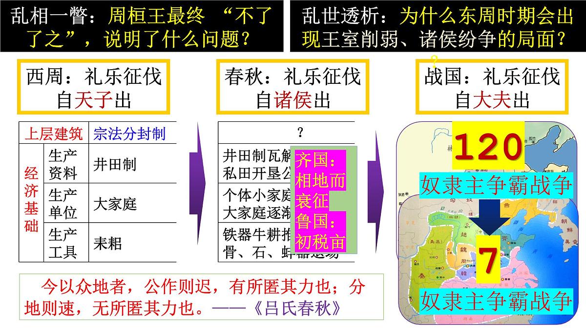 2022-2023学年高中历史统编版2019必修中外历史纲要上册第2课 诸侯纷争与变法运动 同步课件第3页