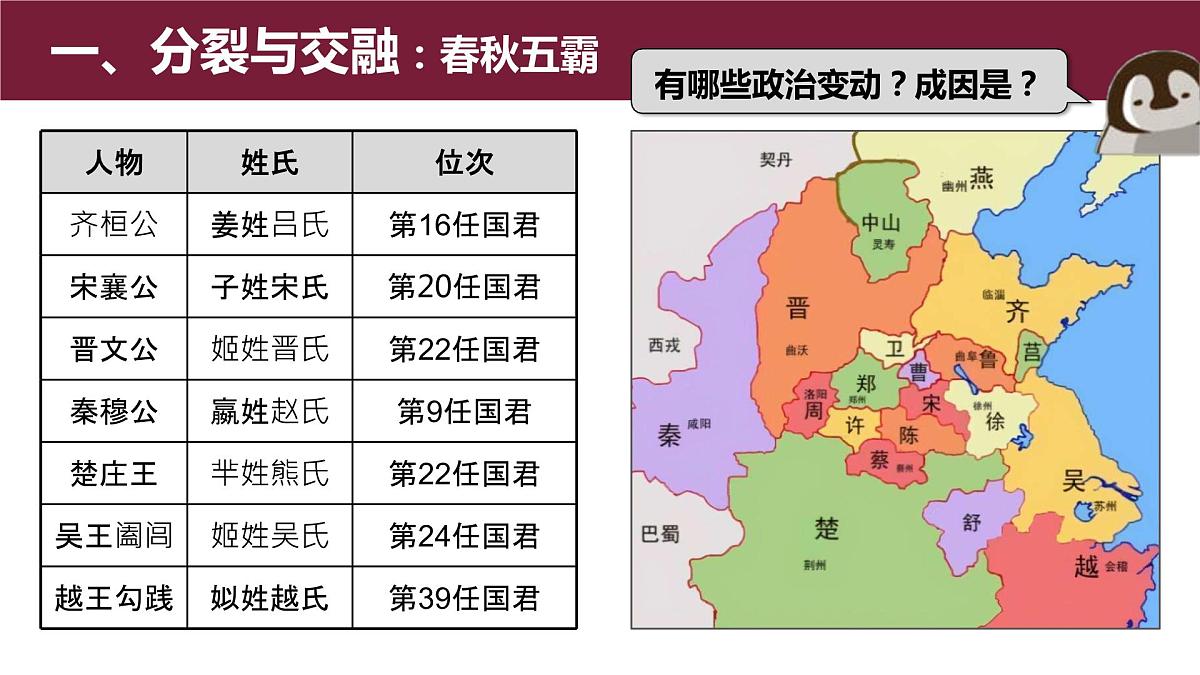 2022-2023学年高中历史统编版2019必修中外历史纲要上册第2课 诸侯纷争与变法运动 同步课件第4页