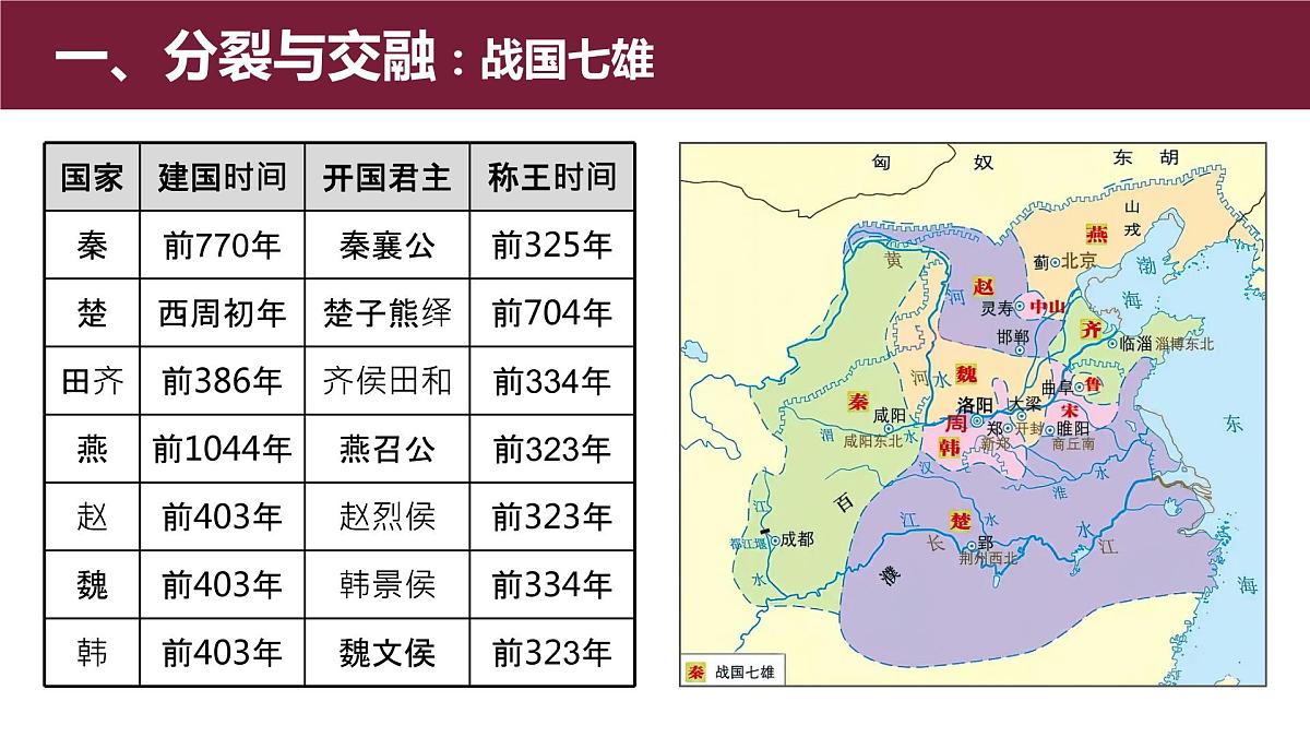 2022-2023学年高中历史统编版2019必修中外历史纲要上册第2课 诸侯纷争与变法运动 同步课件第5页
