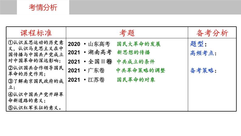 第18讲  五四运动与中国共产党的诞生 课件--2023届高三统编版历史一轮复习05