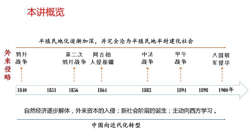 两次鸦片战争与列强侵略的加剧 课件--2023届高三统编版(2019)必修中外历史纲要上一轮复习第6页