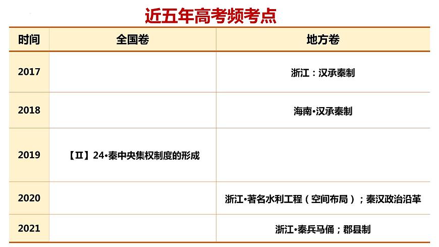 第3課 秦統(tǒng)一多民族封建國(guó)家的建立 課件--2023屆高三統(tǒng)編版(2019)必修中外歷史綱要上一輪復(fù)習(xí)第3頁(yè)