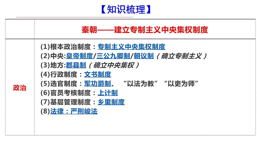 第3課 秦統(tǒng)一多民族封建國(guó)家的建立 課件--2023屆高三統(tǒng)編版(2019)必修中外歷史綱要上一輪復(fù)習(xí)第5頁(yè)