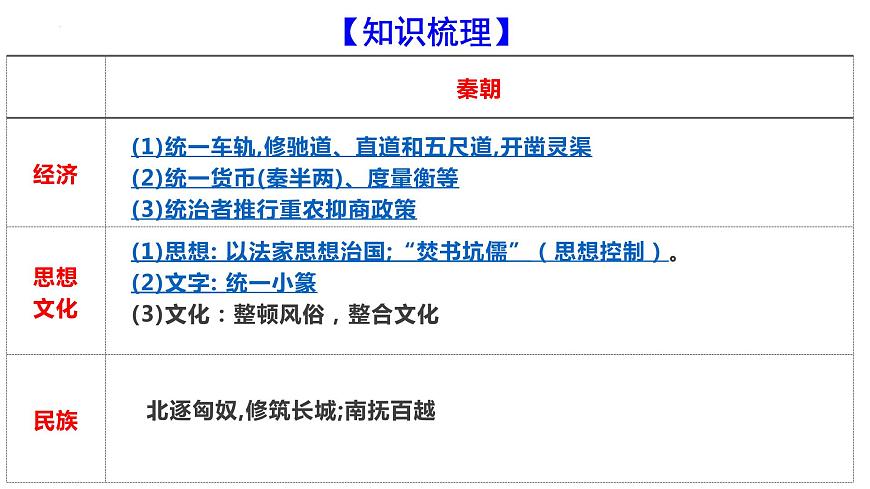 第3課 秦統(tǒng)一多民族封建國(guó)家的建立 課件--2023屆高三統(tǒng)編版(2019)必修中外歷史綱要上一輪復(fù)習(xí)第6頁(yè)