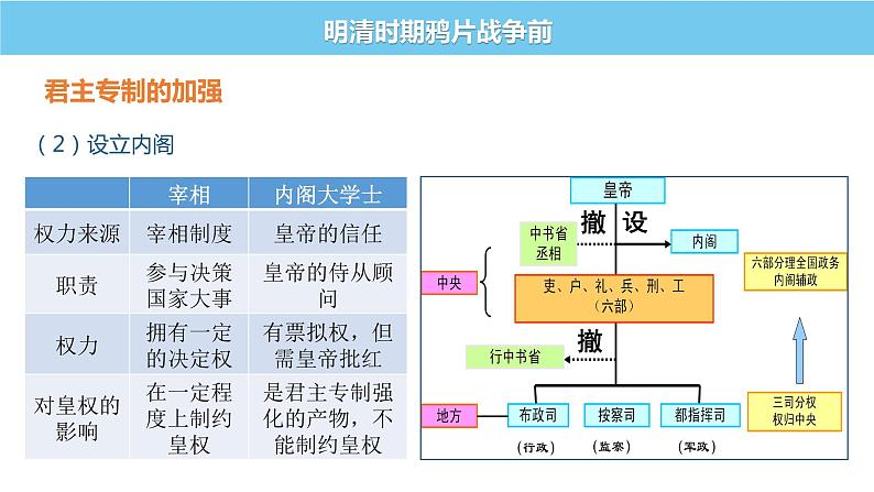 中国古代史专题复习(六)明清时期鸦片战争前 课件--2022届高三统编版历史一轮复习第8页