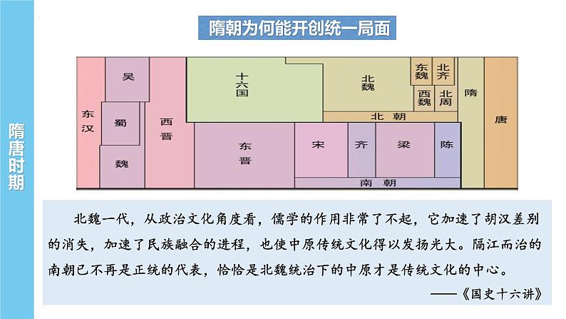 中国古代史专题复习(四)隋唐时期 课件--2022届高三统编版历史一轮复习第5页
