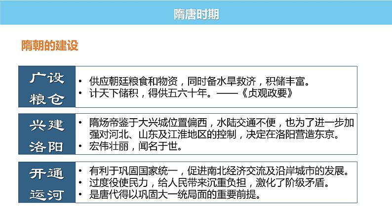中国古代史专题复习(四)隋唐时期 课件--2022届高三统编版历史一轮复习第8页