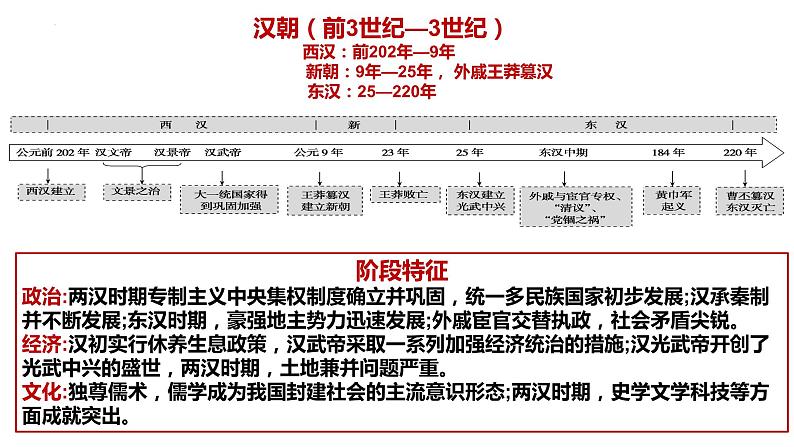 第4课 西汉与东汉——统一多民族封建国家的巩固 课件--2023届高三统编版(2019)必修中外历史纲要上一轮复习第4页
