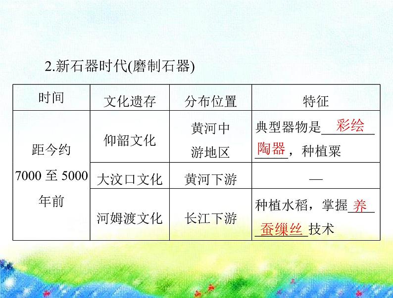 第1课 中华文明的起源与早期国家 课件--2023届高三统编版(2019)必修中外历史纲要上一轮复习04