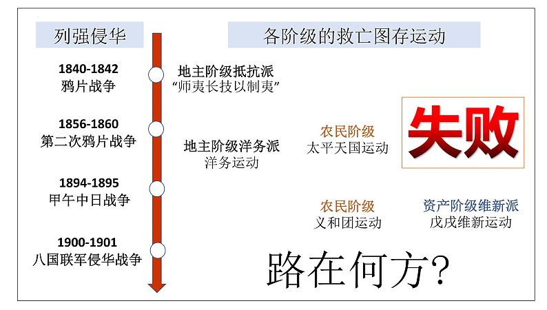 第十六讲 辛亥革命 课件--2023届高考统编版历史一轮复习第2页