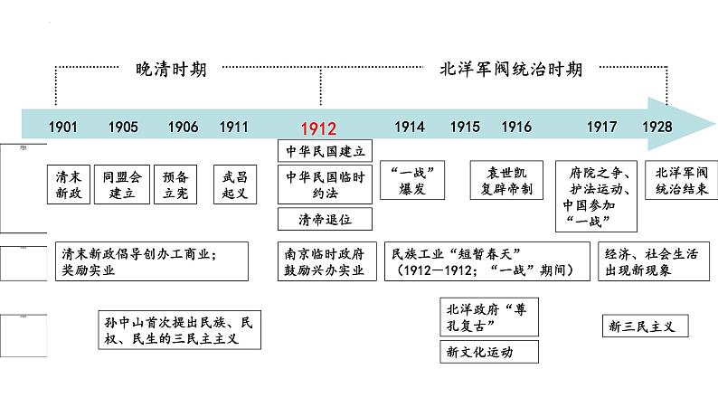 第十六讲 辛亥革命 课件--2023届高考统编版历史一轮复习第4页