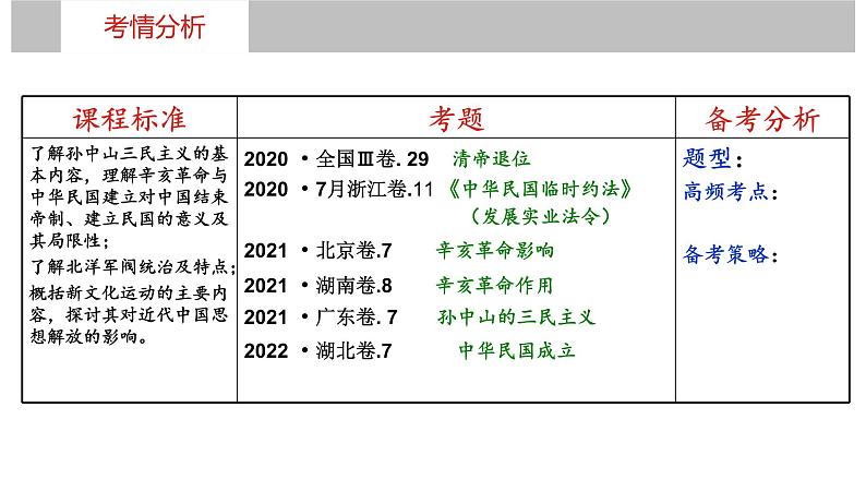 第十六讲 辛亥革命 课件--2023届高考统编版历史一轮复习第7页