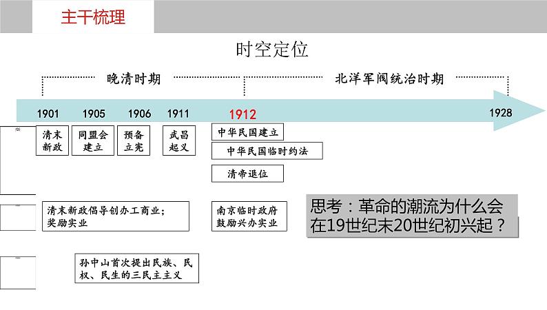 第十六讲 辛亥革命 课件--2023届高考统编版历史一轮复习第8页