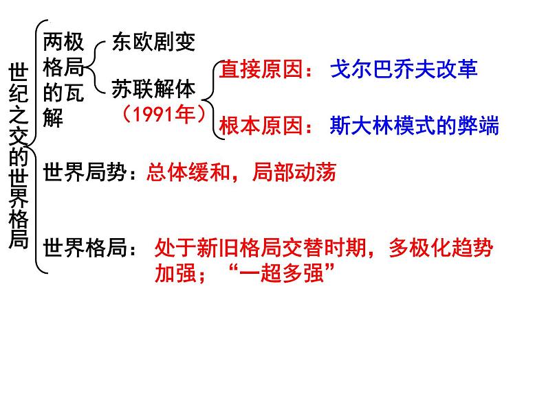 世界现代史 课件--2022届高三历史二轮复习第8页