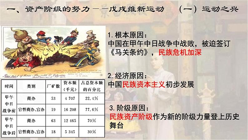 2022-2023学年高中历史统编版(2019)必修中外历史纲要上册第18课 挽救民族危亡的斗争 课件05