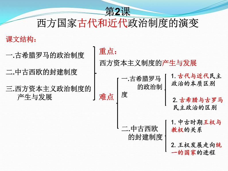 2022-2023学年高中历史统编版(2019)选择性必修一第2课 西方国家古代和近代政治制度的演变 课件01
