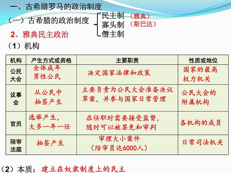 2022-2023学年高中历史统编版(2019)选择性必修一第2课 西方国家古代和近代政治制度的演变 课件07