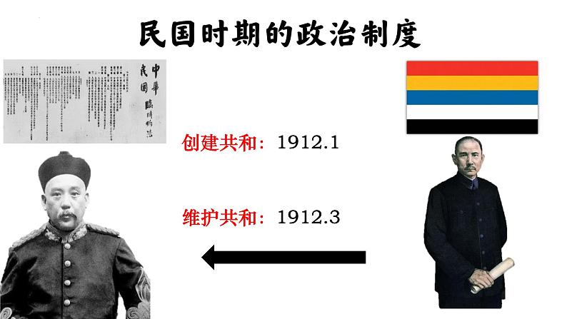 2022-2023学年高中历史统编版(2019)选择性必修一第3课 中国近代至当代政治制度的演变 课件第6页