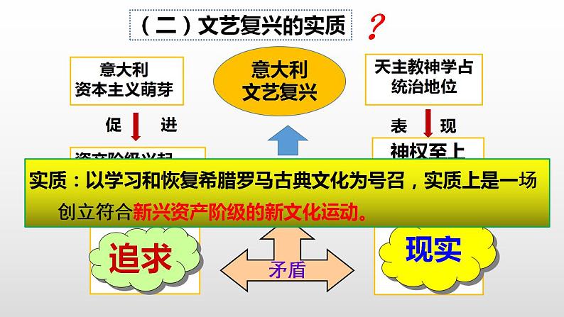 2021-2022学年高中历史统编版(2019)必修中外历史纲要下册第8课 欧洲的思想解放运动 课件第7页