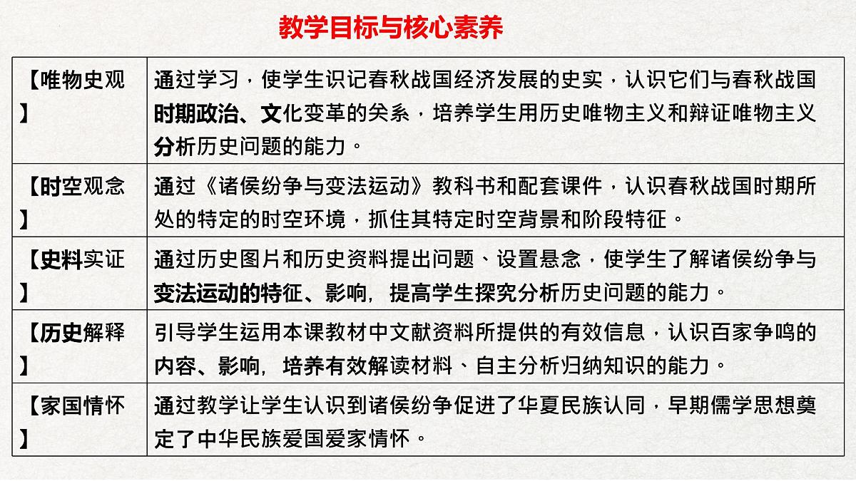 2022-2023学年高中历史统编版(2019)必修中外历史纲要上册第2课 诸侯纷争与变法运动 课件第4页