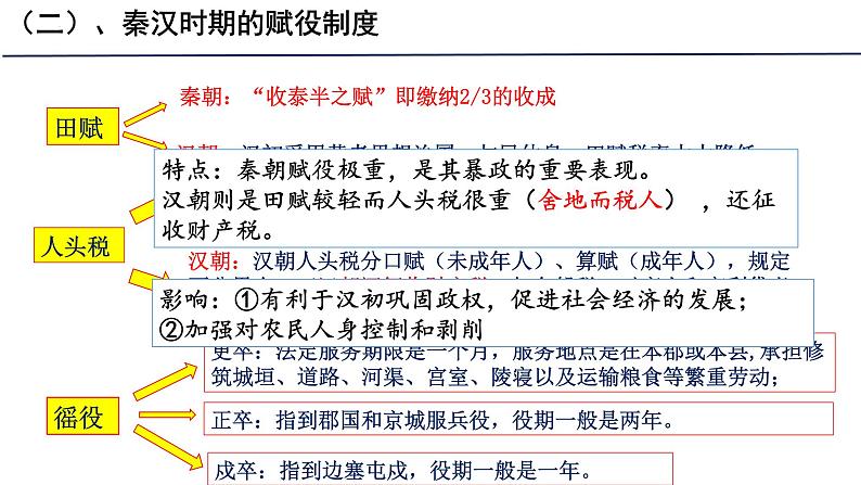 2022-2023学年高中历史统编版(2019)选择性必修一第16课 中国赋税制度的演变 课件第6页