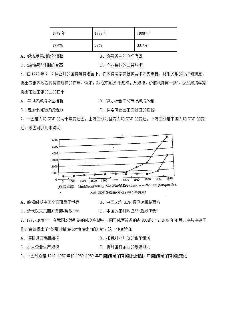 第28课中国特色社会主义道路的开辟与发展-2022-2023学年高一中外历史纲要上册课后培优练(统编版)第2页