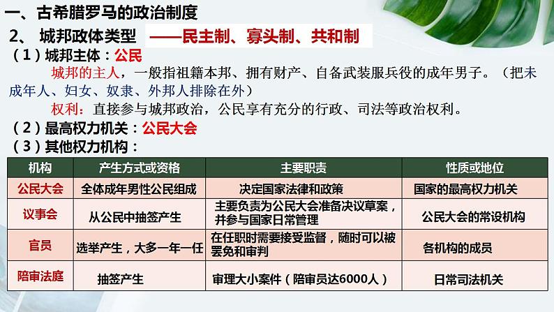 2022-2023学年统编版(2019)高中历史选择性必修1第2课 西方国家古代和近代政治制度的演变 课件第4页