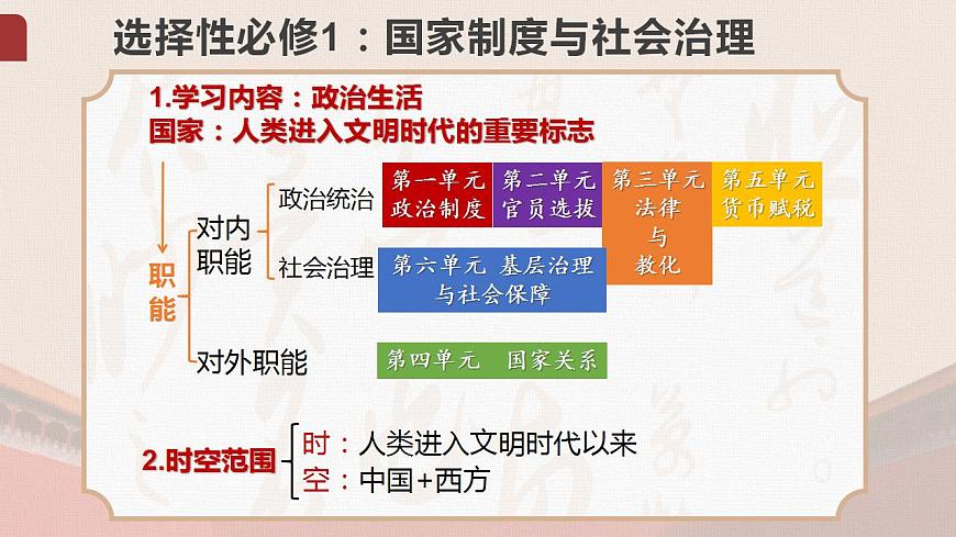 2022-2023學年統(tǒng)編版(2019)高中歷史選擇性必修1第1課 中國古代政治制度的形成與發(fā)展課件第1頁