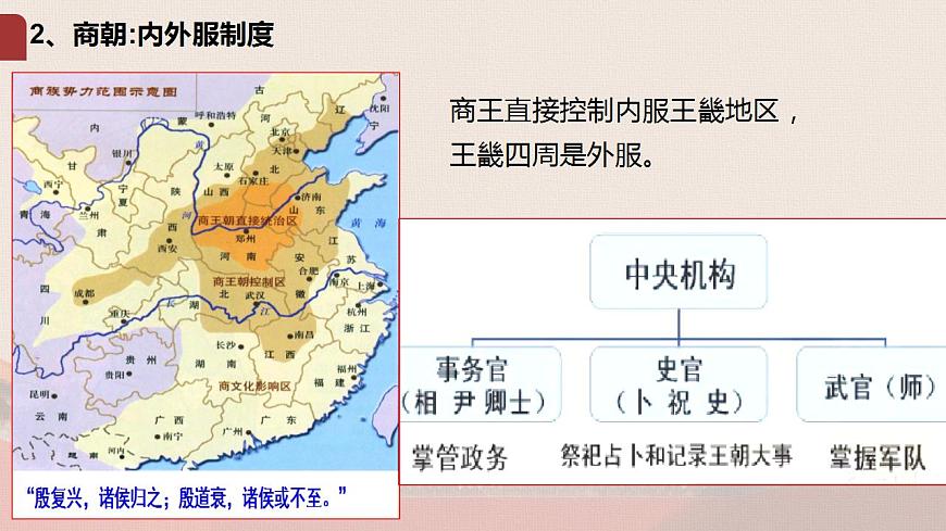 2022-2023學年統(tǒng)編版(2019)高中歷史選擇性必修1第1課 中國古代政治制度的形成與發(fā)展課件第6頁