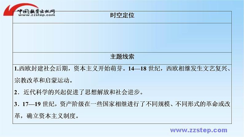 高中历史统编版必修下册课件:第四单元 第8课 欧洲的思想解放运动第2页