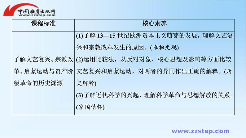高中历史统编版必修下册课件:第四单元 第8课 欧洲的思想解放运动第3页