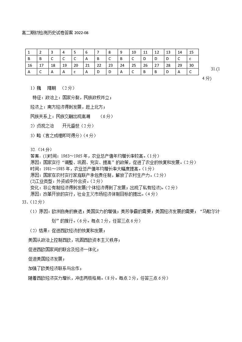 黑龙江省哈尔滨市宾县第二中学2022-2023学年高二上学期开学考试历史答案第1页