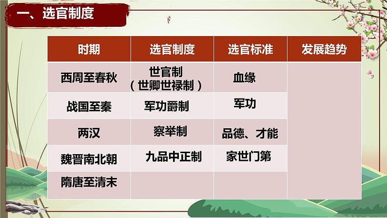 2022-2023学年高中历史统编版(2019)必修中外历史纲要上册 第7课 隋唐制度的变化与创新 课件06