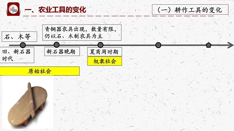 2021-2022学年高中历史统编版(2019)选择性必修二第4课 古代的生产工具与劳作 课件第3页