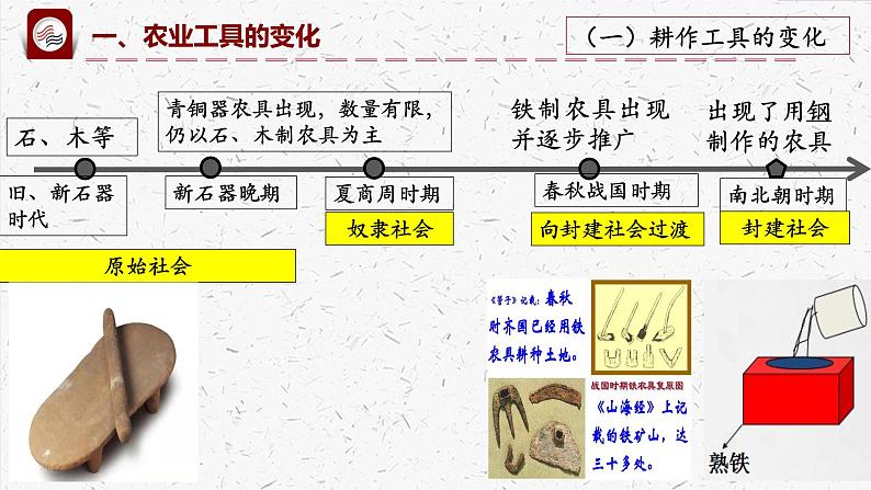2021-2022学年高中历史统编版(2019)选择性必修二第4课 古代的生产工具与劳作 课件第5页
